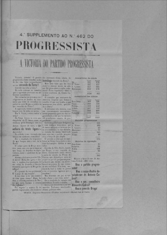 Progressista (O)