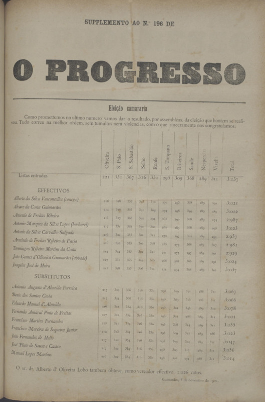 Progresso (O)