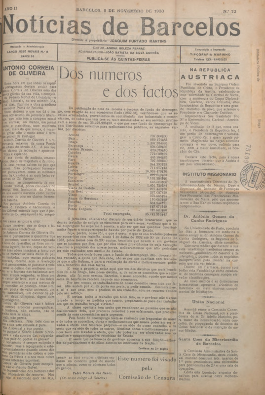Notícias de Barcelos