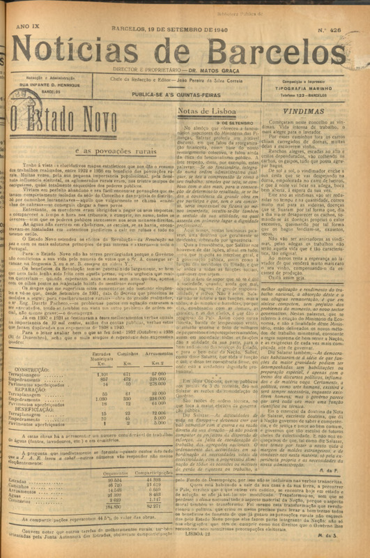 Notícias de Barcelos